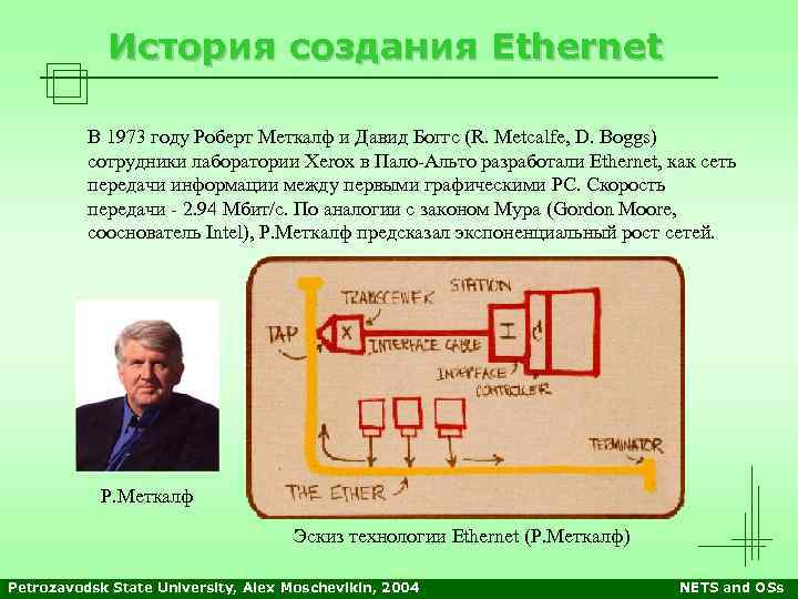 История создания Ethernet В 1973 году Роберт Меткалф и Давид Боггс (R. Metcalfe, D.