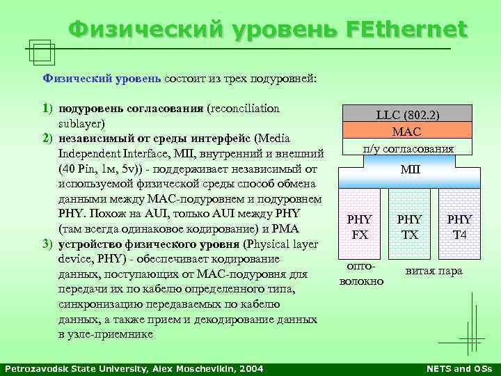 Физический уровень FEthernet Физический уровень состоит из трех подуровней: 1) подуровень согласования (reconciliation sublayer)
