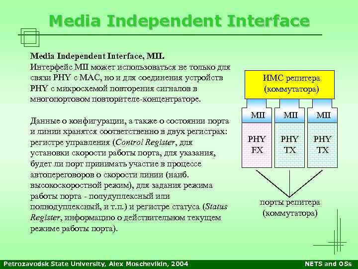 Media Independent Interface, MII. Интерфейс MII может использоваться не только для связи PHY с
