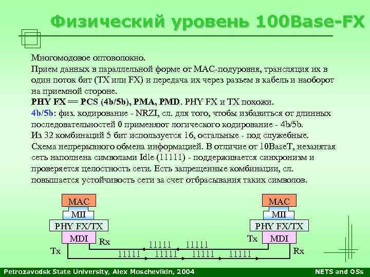 Физический уровень 100 Base-FX Многомодовое оптоволокно. Прием данных в параллельной форме от MAC-подуровня, трансляция