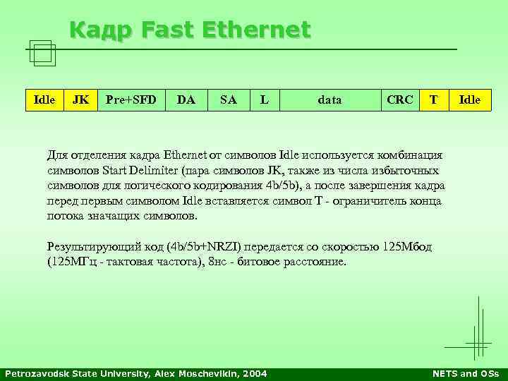 Кадр Fast Ethernet Idle JK Pre+SFD DA SA L data CRC T Idle Для