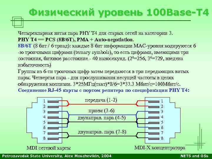 Физический уровень 100 Base-T 4 Четырехпарная витая пара PHY T 4 для старых сетей