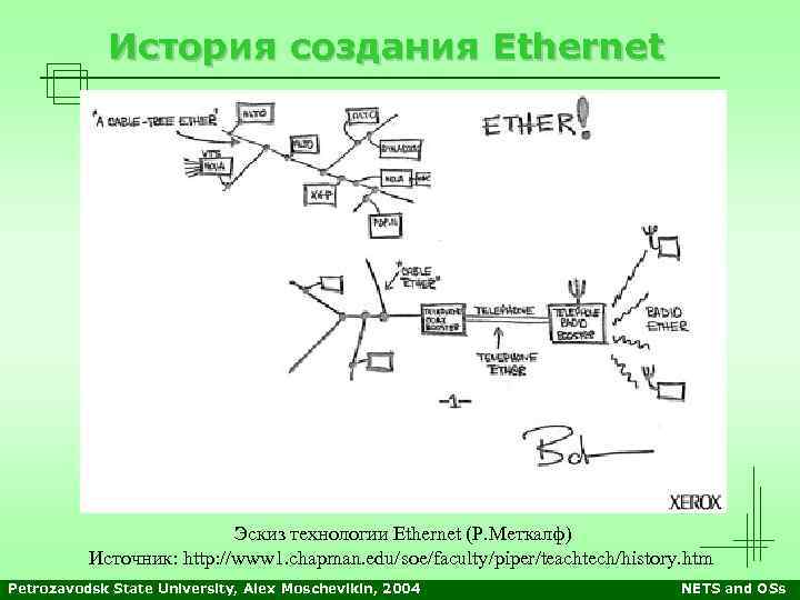 История создания Ethernet Эскиз технологии Ethernet (Р. Меткалф) Источник: http: //www 1. chapman. edu/soe/faculty/piper/teachtech/history.