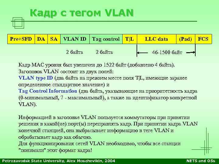 Кадр с тегом VLAN Pre+SFD DA SA VLAN ID Tag control 2 байта T|L