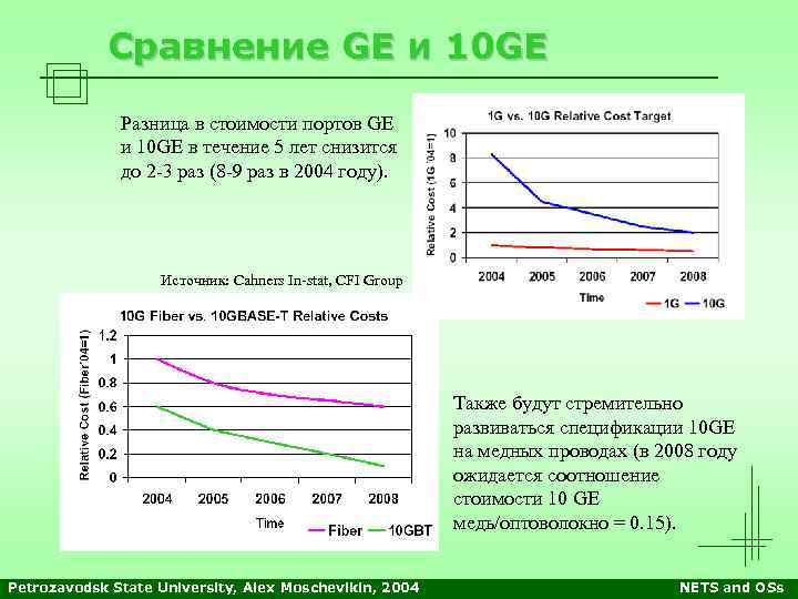 Сравнение GE и 10 GE Разница в стоимости портов GE и 10 GE в
