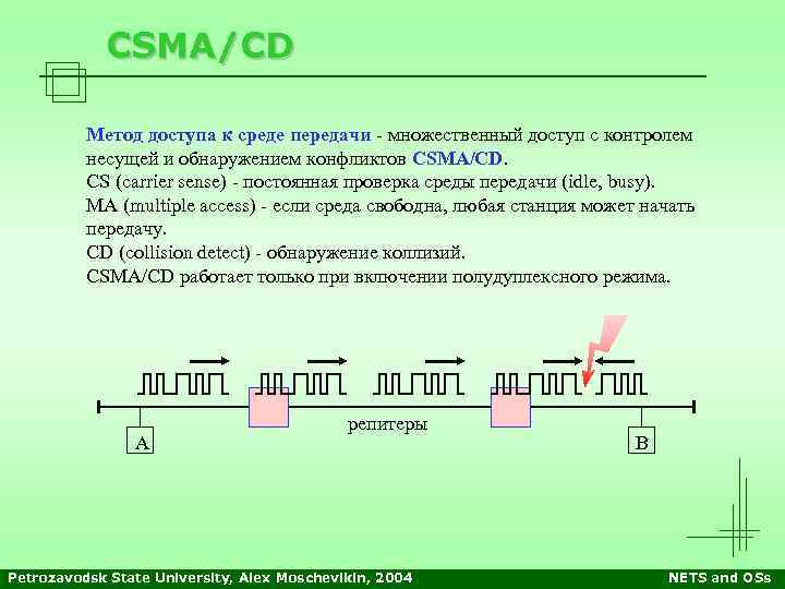 CSMA/CD Метод доступа к среде передачи - множественный доступ с контролем несущей и обнаружением