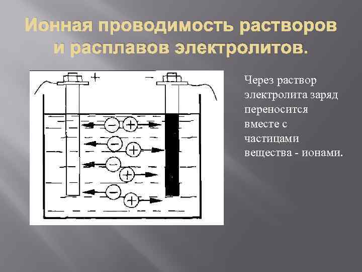 Механизм проводимости растворов и расплавов в электролитах