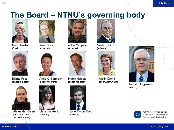 FACTS 64 The Board – NTNU’s governing body Marit Arnstad Karin Röding Ådne Cappelen