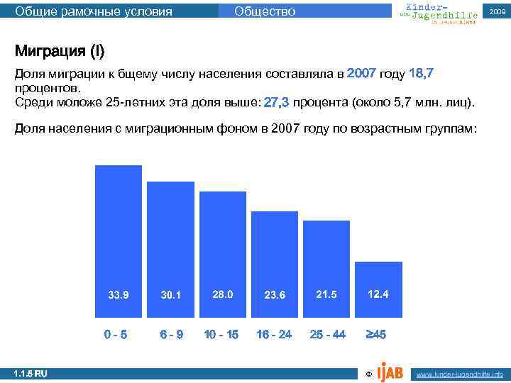 Общие рамочные условия Общество 2009 1. 1. 1 a Миграция (I) Доля миграции к