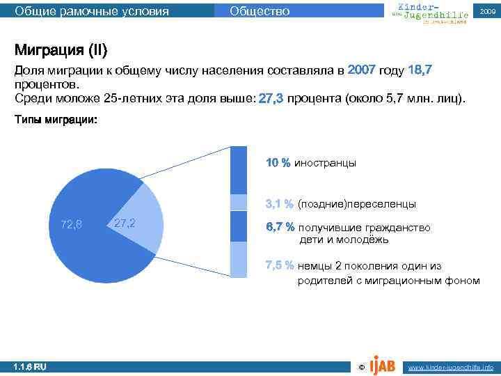 Общие рамочные условия Общество 2009 1. 1. 1 a Миграция (II) Доля миграции к
