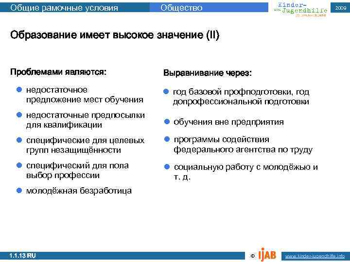 Общие рамочные условия Общество 2009 Образование имеет высокое значение (II) Проблемами являются: Выравнивание через: