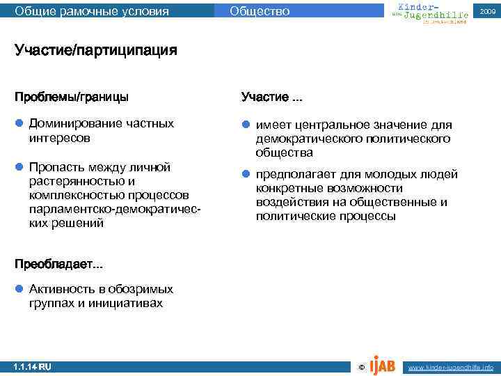 Общие рамочные условия Общество 2009 Участие/партиципация Проблемы/границы Участие. . . l Доминирование частных интересов