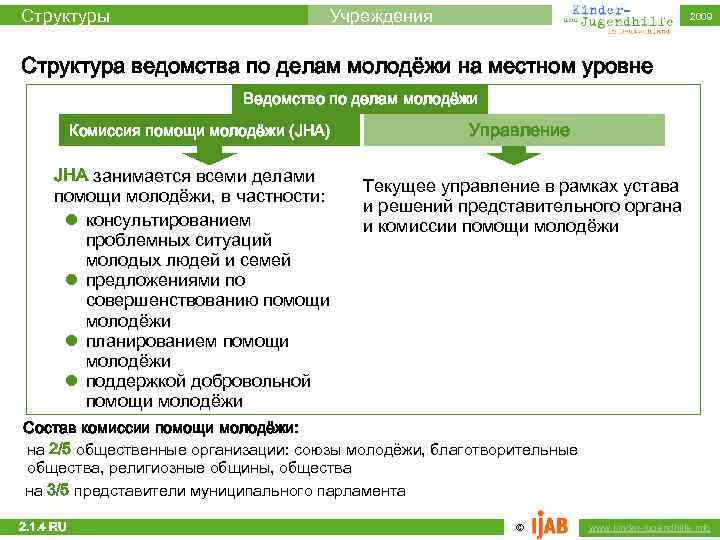 Структуры Учреждения 2009 Структура ведомства по делам молодёжи на местном уровне Ведомство по делам