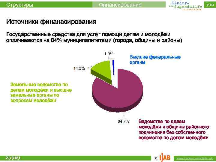 Структуры Финансирование 2009 Источники финанасирования Государственные средства для услуг помощи детям и молодёжи оплачиваются