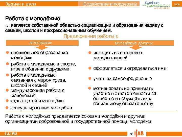 Задачи и цели Содействие и поддержка Работа с молодёжью … является собственной областью социализации