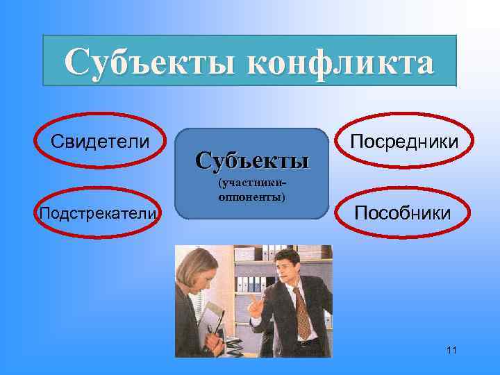 Субъекты конфликта Свидетели Субъекты (участникиоппоненты) Подстрекатели Посредники Пособники 11 