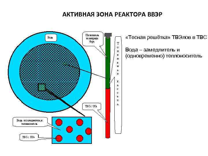 Теплообмен в реакторах