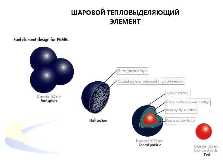 ШАРОВОЙ ТЕПЛОВЫДЕЛЯЮЩИЙ ЭЛЕМЕНТ 