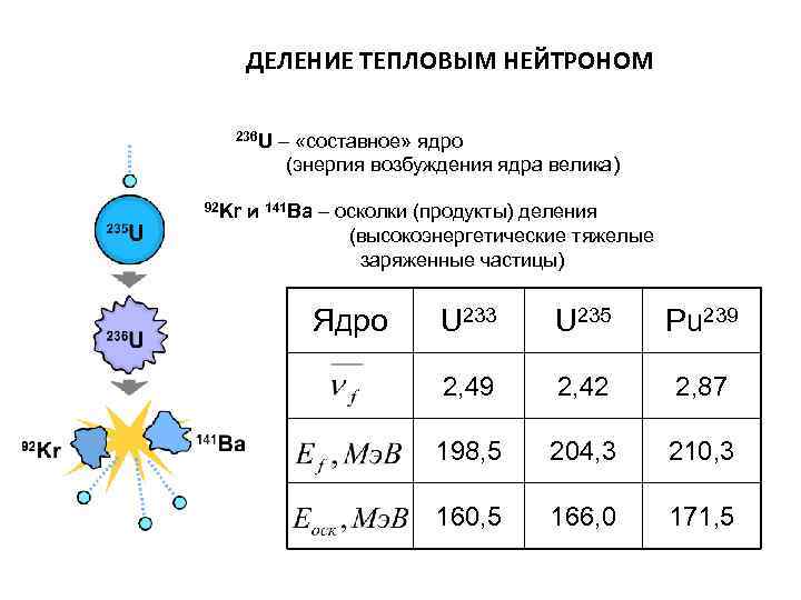 Энергия возбуждения