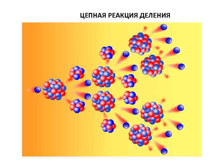 ЦЕПНАЯ РЕАКЦИЯ ДЕЛЕНИЯ 