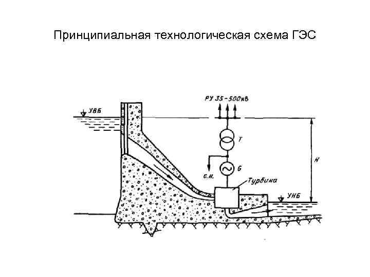 Электрическая схема гэс