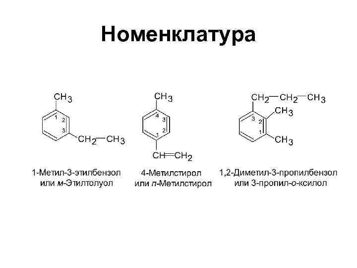 Номенклатура 