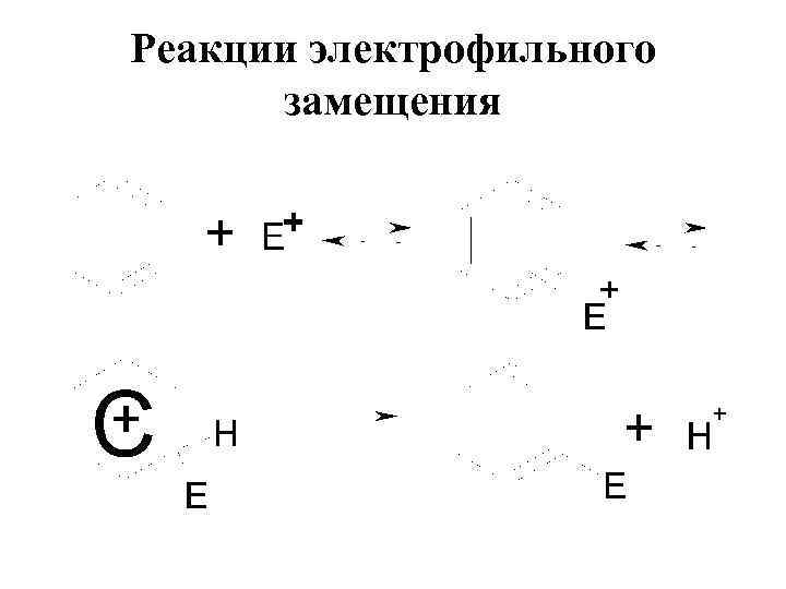 Реакции электрофильного замещения 