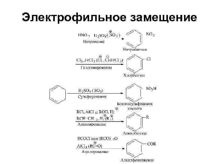 Электрофильное замещение 