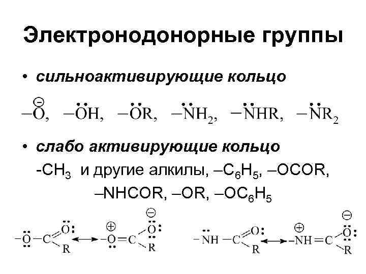 Электронодонорные группы • сильноактивирующие кольцо • слабо активирующие кольцо -CH 3 и другие алкилы,