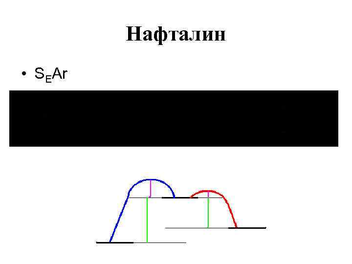 Нафталин • SEAr 