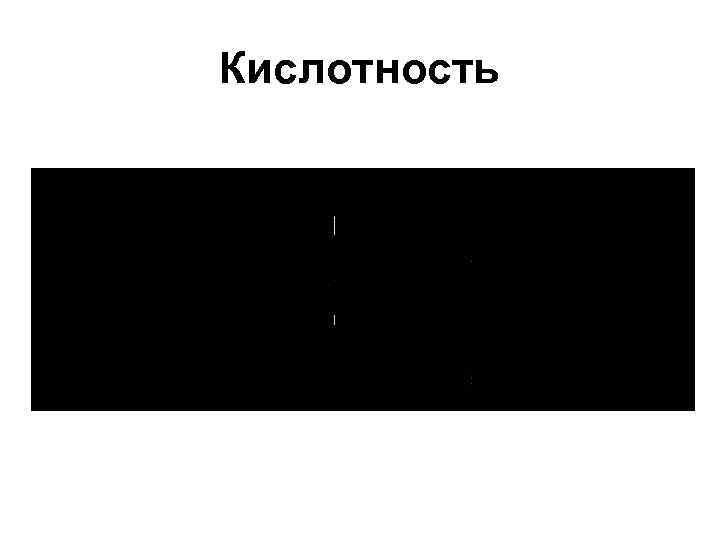 Кислотность 