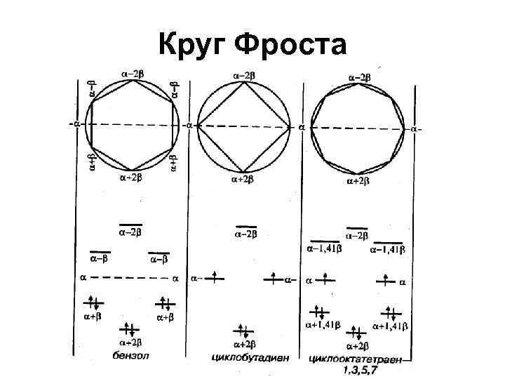 Диаграмма фроста. Круг Фроста. Метод Фроста. Диаграммы Фроста ароматичность. Круг Фроста химия.