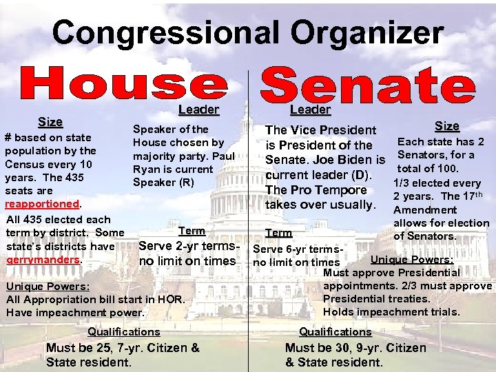representation is based on population in congress