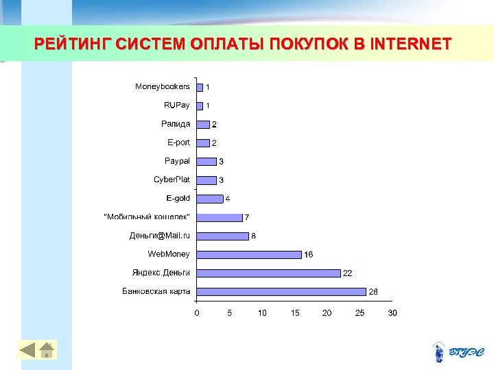 РЕЙТИНГ СИСТЕМ ОПЛАТЫ ПОКУПОК В INTERNET 40 