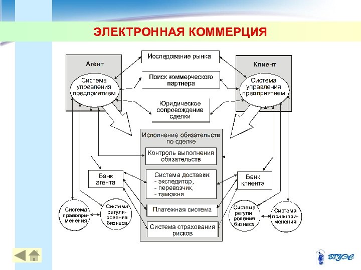 ЭЛЕКТРОННАЯ КОММЕРЦИЯ 6 