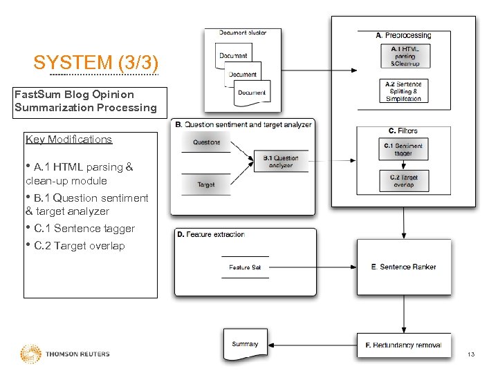 SYSTEM (3/3) Fast. Sum Blog Opinion Summarization Processing Key Modifications • A. 1 HTML