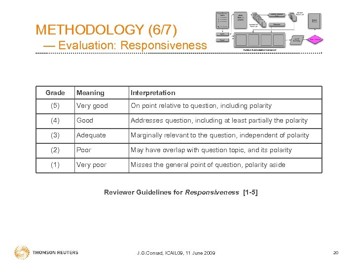 METHODOLOGY (6/7) — Evaluation: Responsiveness Grade Meaning Interpretation (5) Very good On point relative
