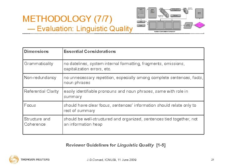 METHODOLOGY (7/7) — Evaluation: Linguistic Quality Dimensions Essential Considerations Grammaticality no datelines, system internal