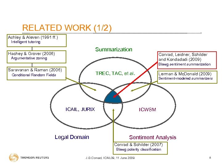 RELATED WORK (1/2) Ashley & Aleven (1991 ff. ) Intelligent tutoring Summarization Hachey &