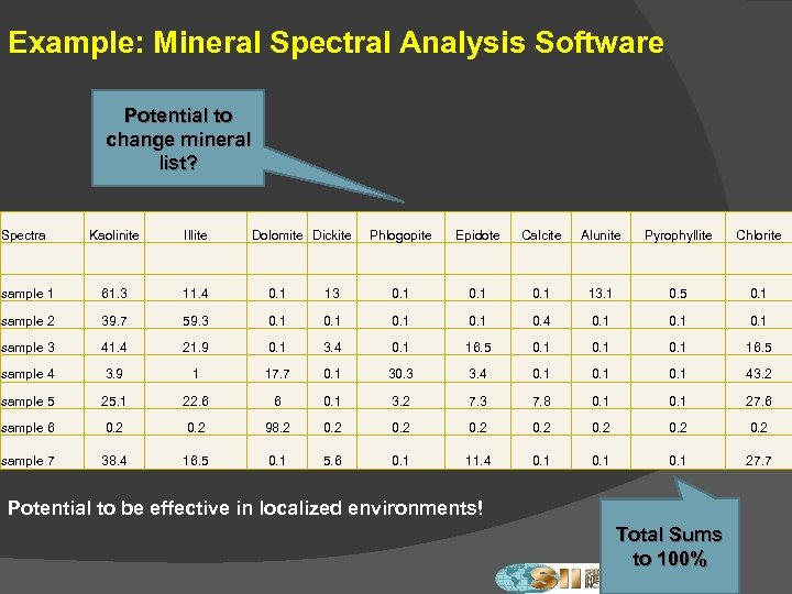 Example: Mineral Spectral Analysis Software Potential to change mineral list? Spectra Kaolinite Illite Dolomite