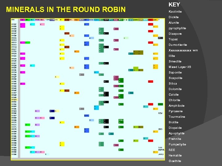 MINERALS IN THE ROUND ROBIN KEY Kaolinite Dickite Alunite pyrophyllite Diaspore Topaz Dumortierite Xxxxxxxxxxxxx