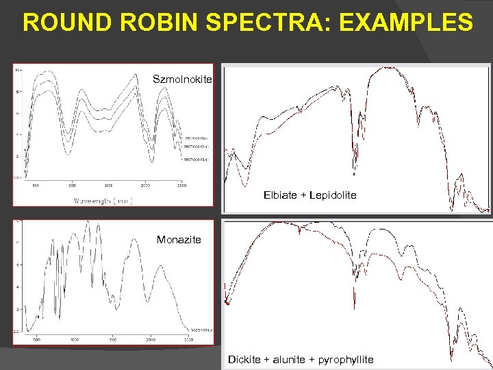 ROUND ROBIN SPECTRA: EXAMPLES Szmolnokite Elbiate + Lepidolite Monazite Dickite + alunite + pyrophyllite