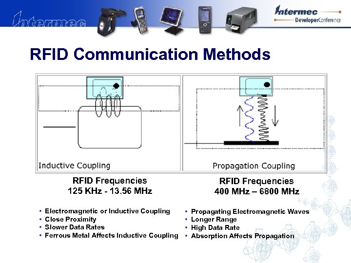 RFID Communication Methods RFID Frequencies 125 KHz - 13. 56 MHz • • Electromagnetic