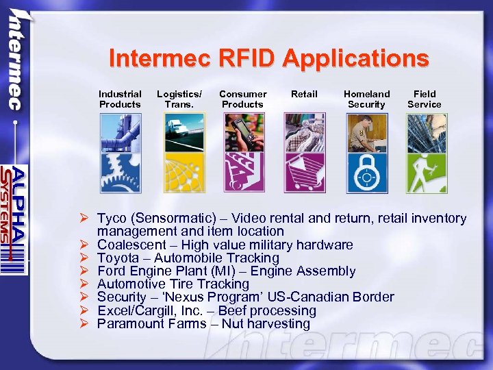 Intermec RFID Applications Industrial Products Logistics/ Trans. Consumer Products Retail Homeland Security Field Service