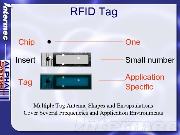 RFID Tag Chip Insert Tag One Small number Application Specific Multiple Tag Antenna Shapes
