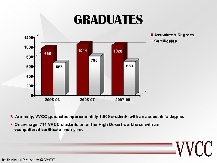 GRADUATES « Annually, VVCC graduates approximately 1, 000 students with an associate’s degree. «