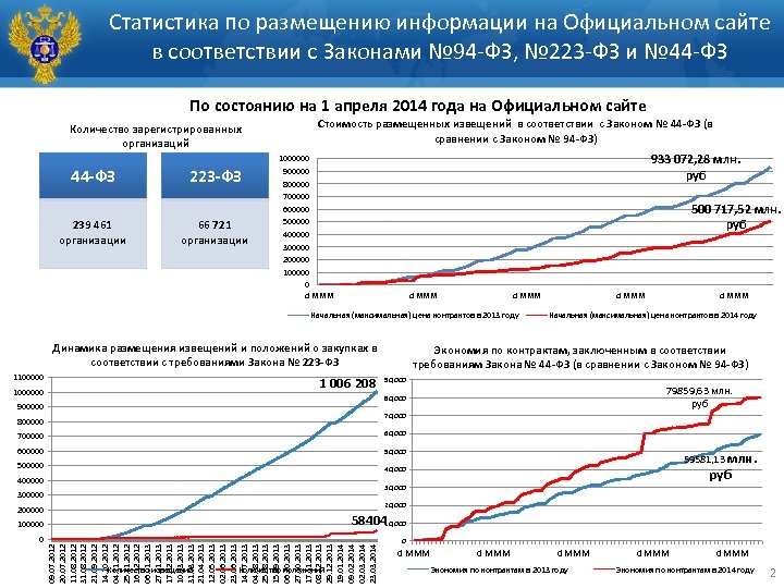 Https webstat rosstat gov ru. Официальная статистика. Официальные сайты статистик. Размещение статистика.
