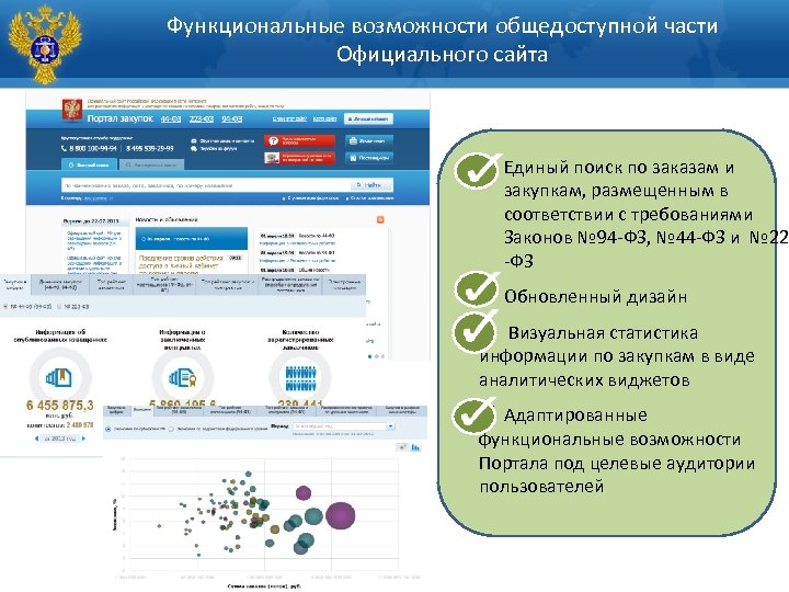 Функциональные возможности общедоступной части Официального сайта ü Единый поиск по заказам и закупкам, размещенным