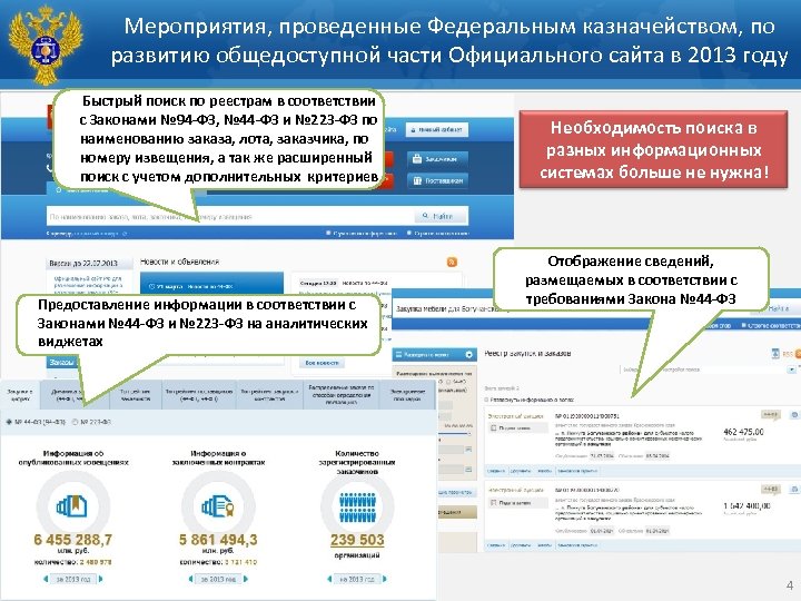 Мероприятия, проведенные Федеральным казначейством, по развитию общедоступной части Официального сайта в 2013 году Быстрый