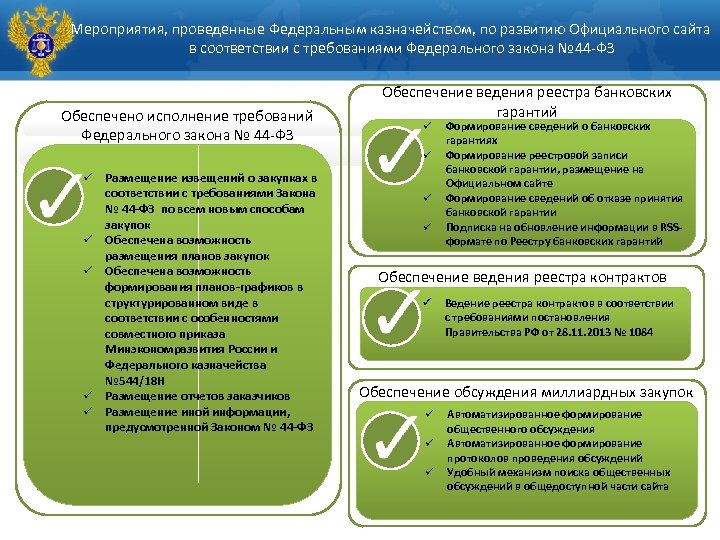 Мероприятия, проведенные Федеральным казначейством, по развитию Официального сайта в соответствии с требованиями Федерального закона